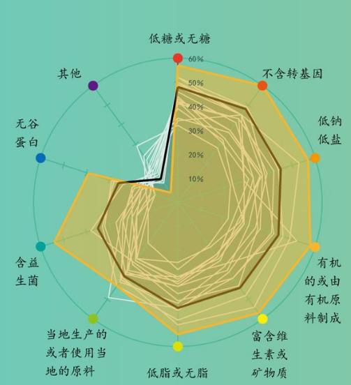 汤子帅作品《调查显示：中国人对吃喝消费最挑剔》