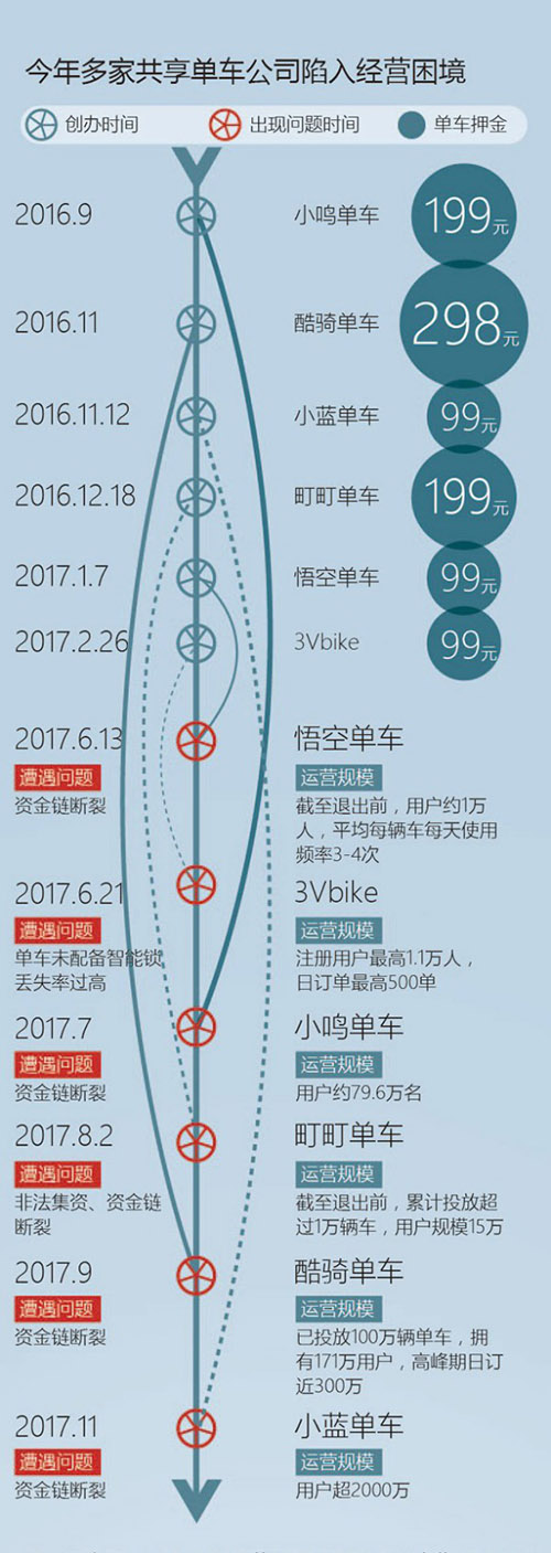 汤子帅作品 《今年多家共享单车陷入困境 市场竞争态势如何？》